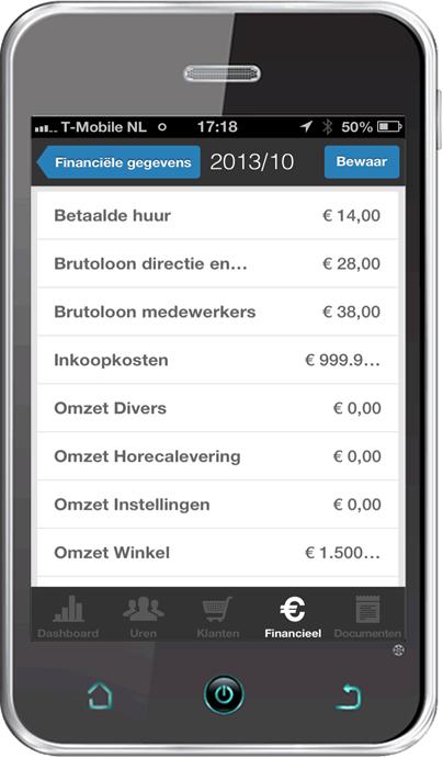 Financiele gegevens