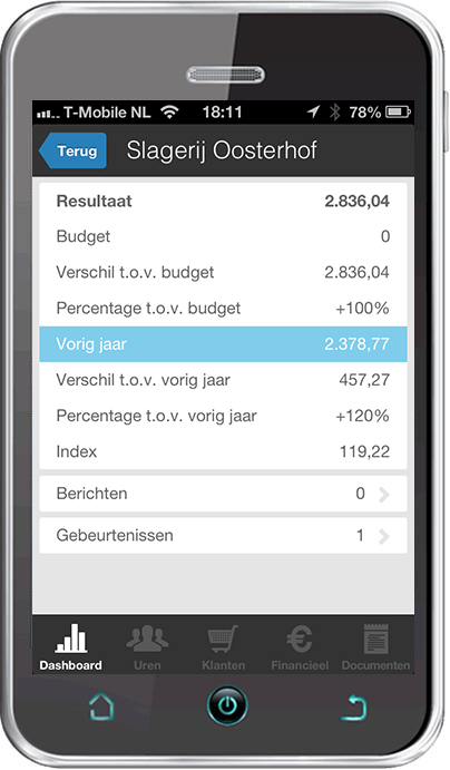 iphone-inzoomKPI